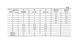 难加工材料的超声车削（四）