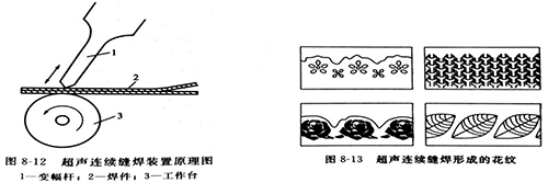 灵高超声波