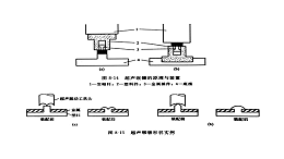 超声塑料焊接（三）