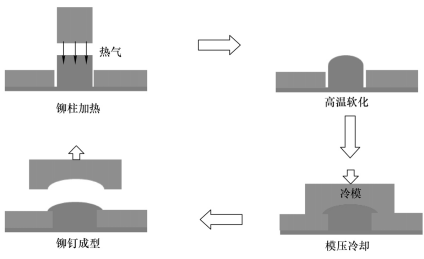 热铆焊接