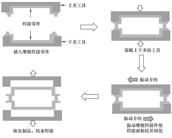 振动焊接