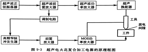 灵高超声波