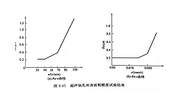 超声钻孔和镗孔（二）