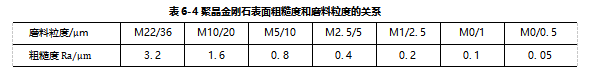 东莞超声波