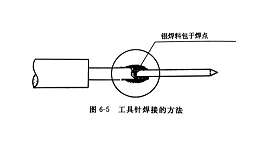 金刚石、立方氮化硼、碳化硼等材料的磨料冲击超声加工（二）