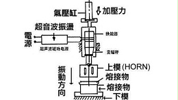 超声波焊接可以一次焊接多个熔接面吗？