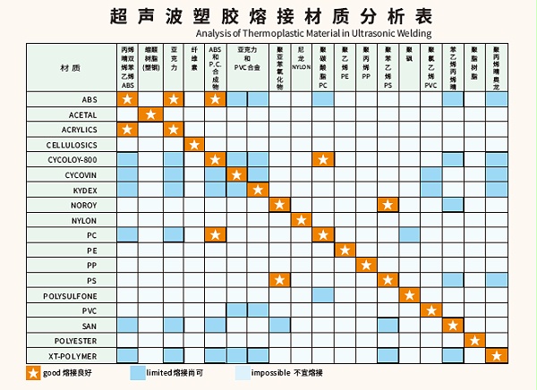 灵高超声波