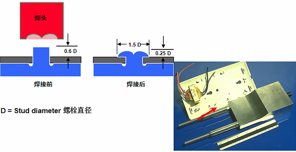 灵高超声波带你了解超声波铆接的设计要点及实例-低矮型铆接