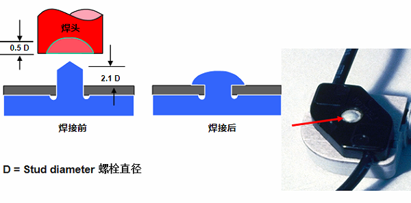 灵高超声波带你了解超声波铆接的设计要点及实例-半圆形铆接