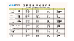 常见可超声波焊接的塑料材质有哪些？