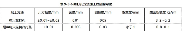 灵高超声波