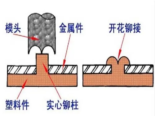 一种新方法——中山超声波压铆