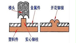 一种新方法——中山超声波压铆