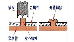 一种新方法——中山超声波压铆