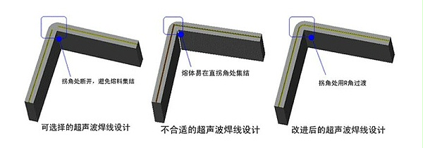 超声波焊接线设计
