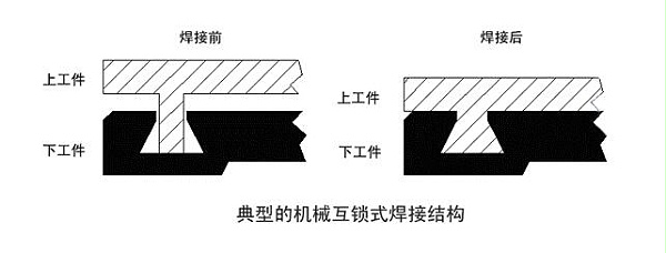 清远超声波焊接为什么不均匀？