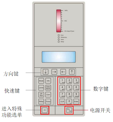 珠海超声波发生器的优点有哪些？