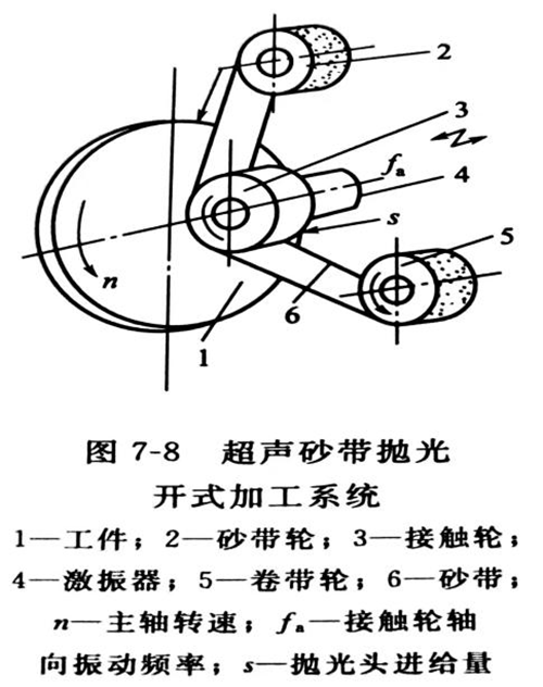 灵高超声波