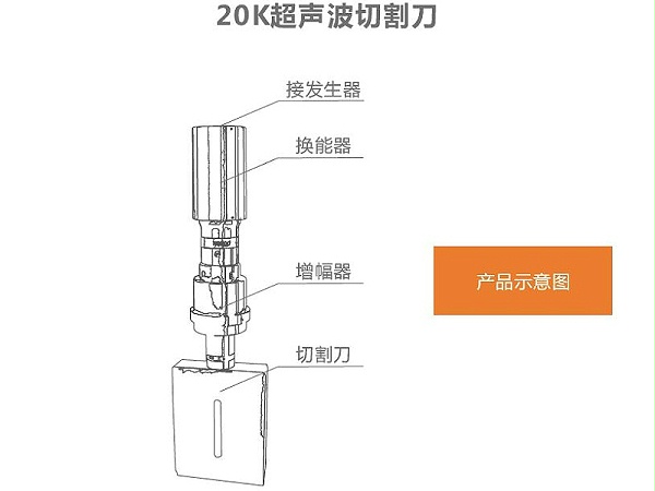 普遍应用于轻型结构的超声波切割工艺（二）