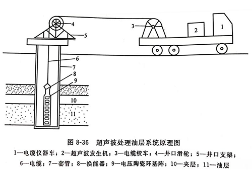 灵高超声波