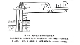 超声采油工艺流