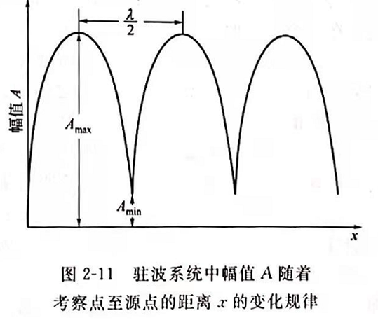 灵高超声波