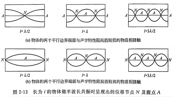 灵高超声波