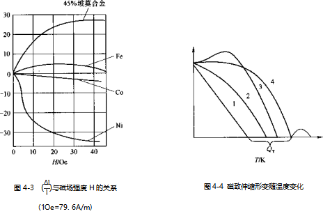 珠海超声波