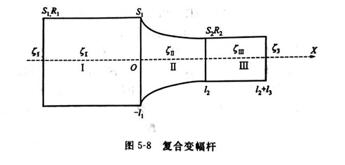 珠海超声波