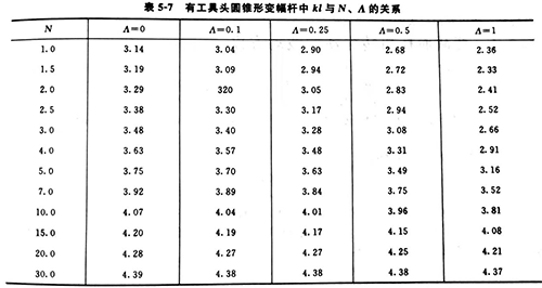 灵高超声波