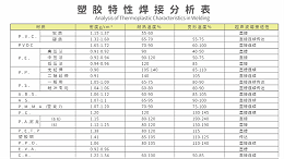 塑胶特性焊接分析：选择最适合的超声波焊接方案