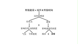 珠海超声波焊接中的重要工艺参数