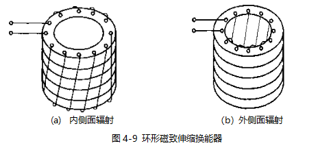 灵高超声波