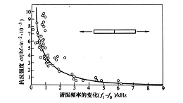 粘接强度测量——谐振法