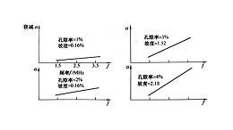 复合材料强度检测