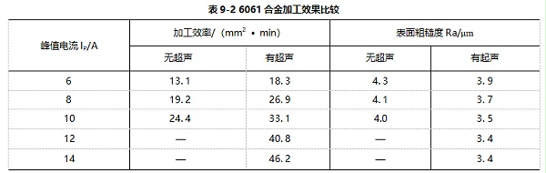 灵高超声波
