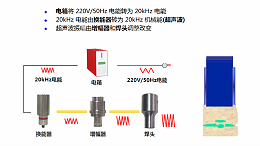 塑料胶件材料对超声波焊接的影响