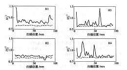 氢损伤超声检测（二）