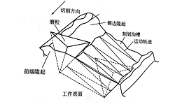 超声珩磨的临界速度