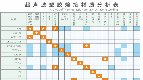 超声波塑胶熔接材质分析：解密焊接背后的科学