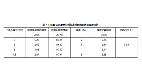 复合材料缺陷检测