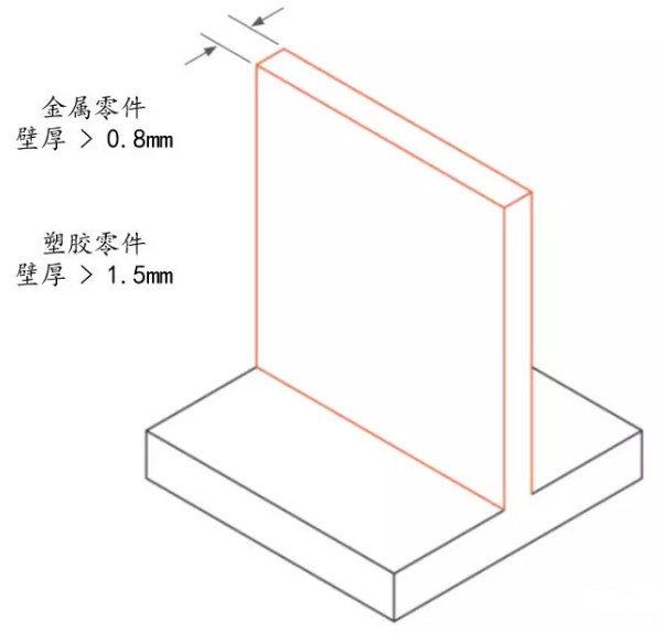 灵高超声波焊接机与CNC加工（二）