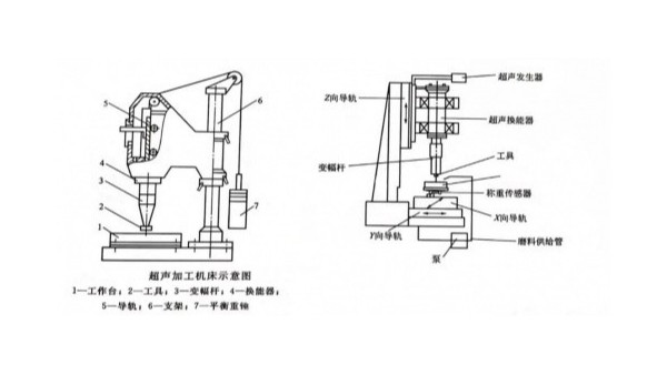 周期性结构表征