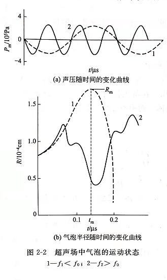 灵高超声波