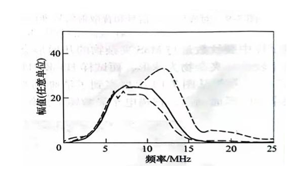 氢损伤超声检测（一）