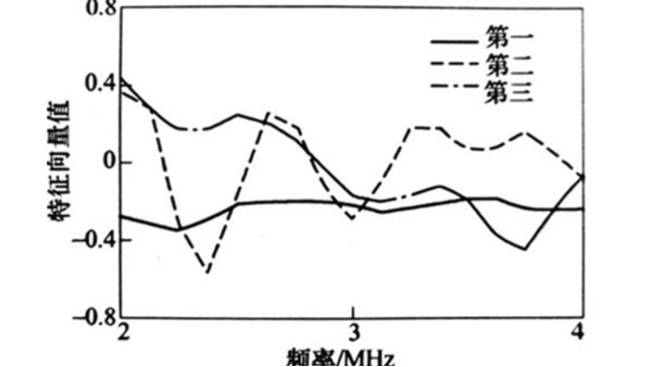 拉伸方向和塑性应变对轧制黄铜板超声波测量参数的影响（三）