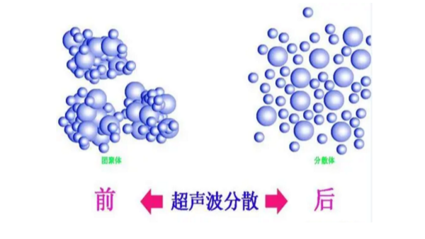 超声波焊接机在焊接时会产生哪些效应？