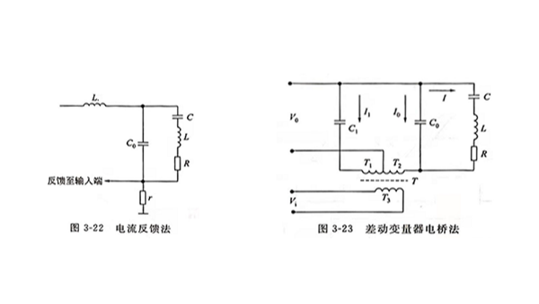 频率自动跟踪（一）