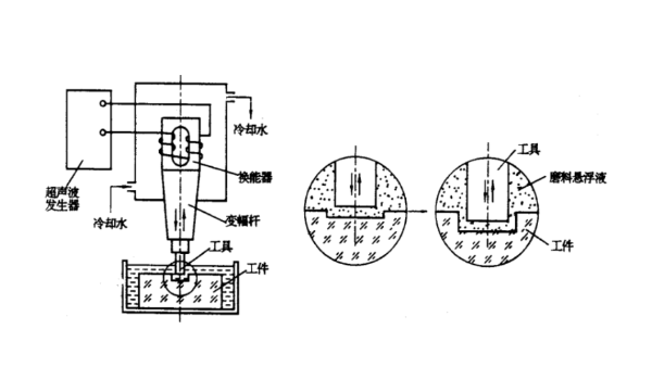 灵高超声波带您一起了解超声波加工有什么特点？