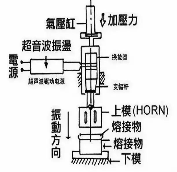 超声波焊接机图解